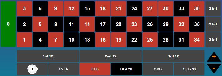 Bet Layout