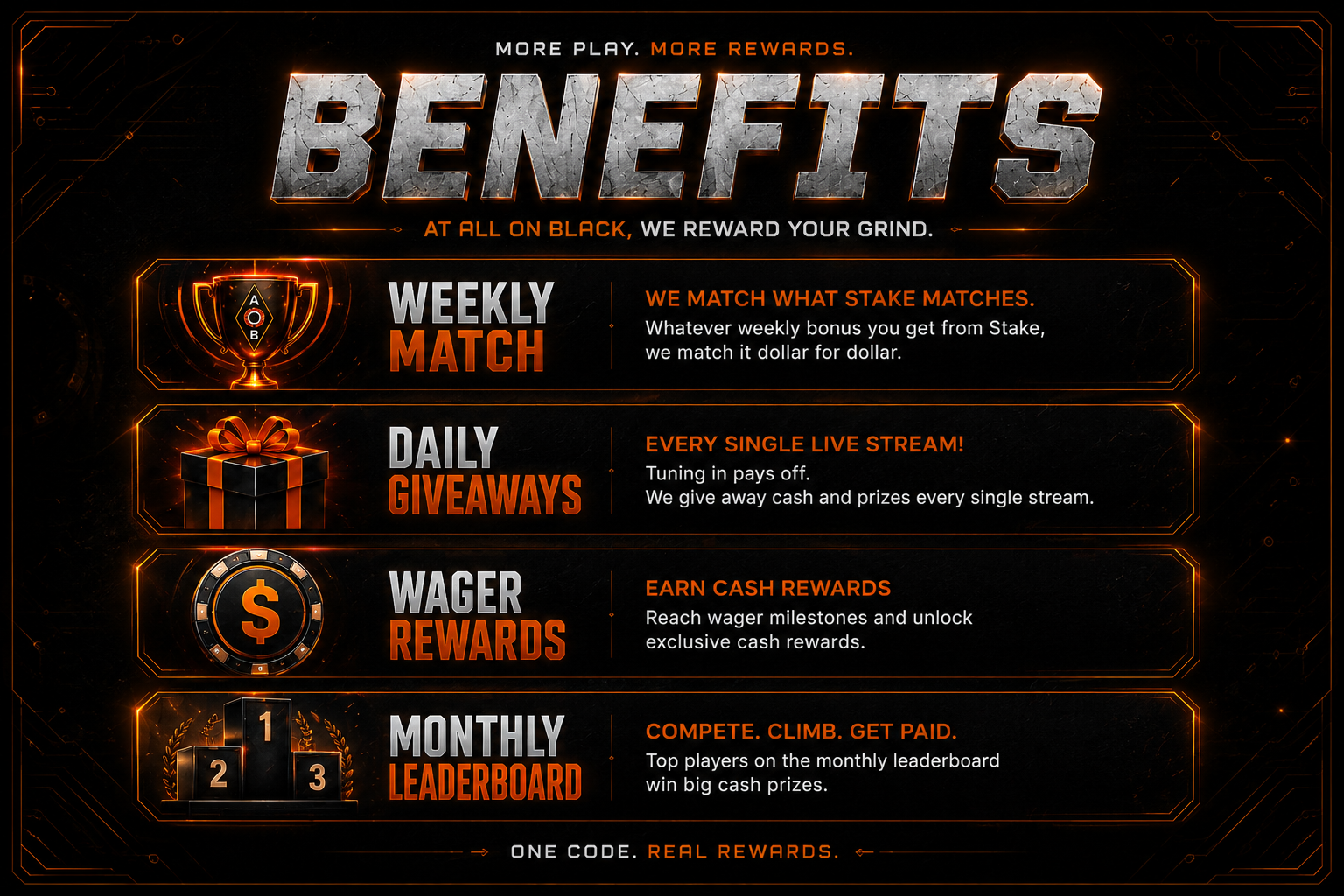 All On Black weekly match, wager bonuses, daily giveaways, and monthly rewards benefits